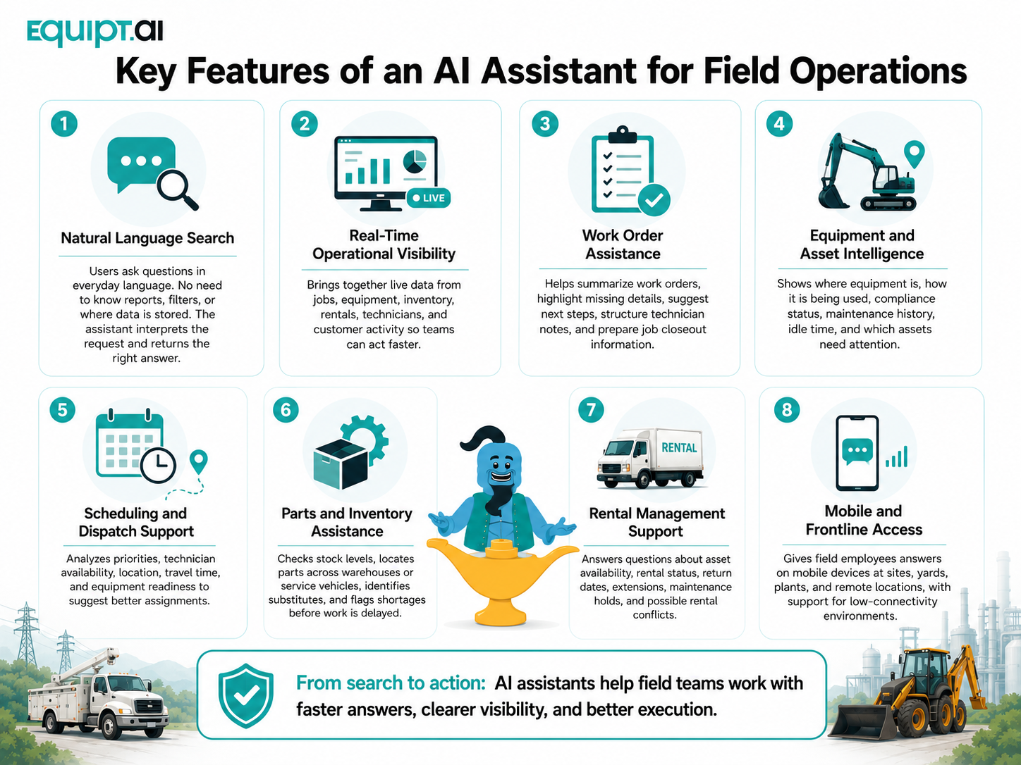 ai assistance for field operations features ai assistance for field operations features